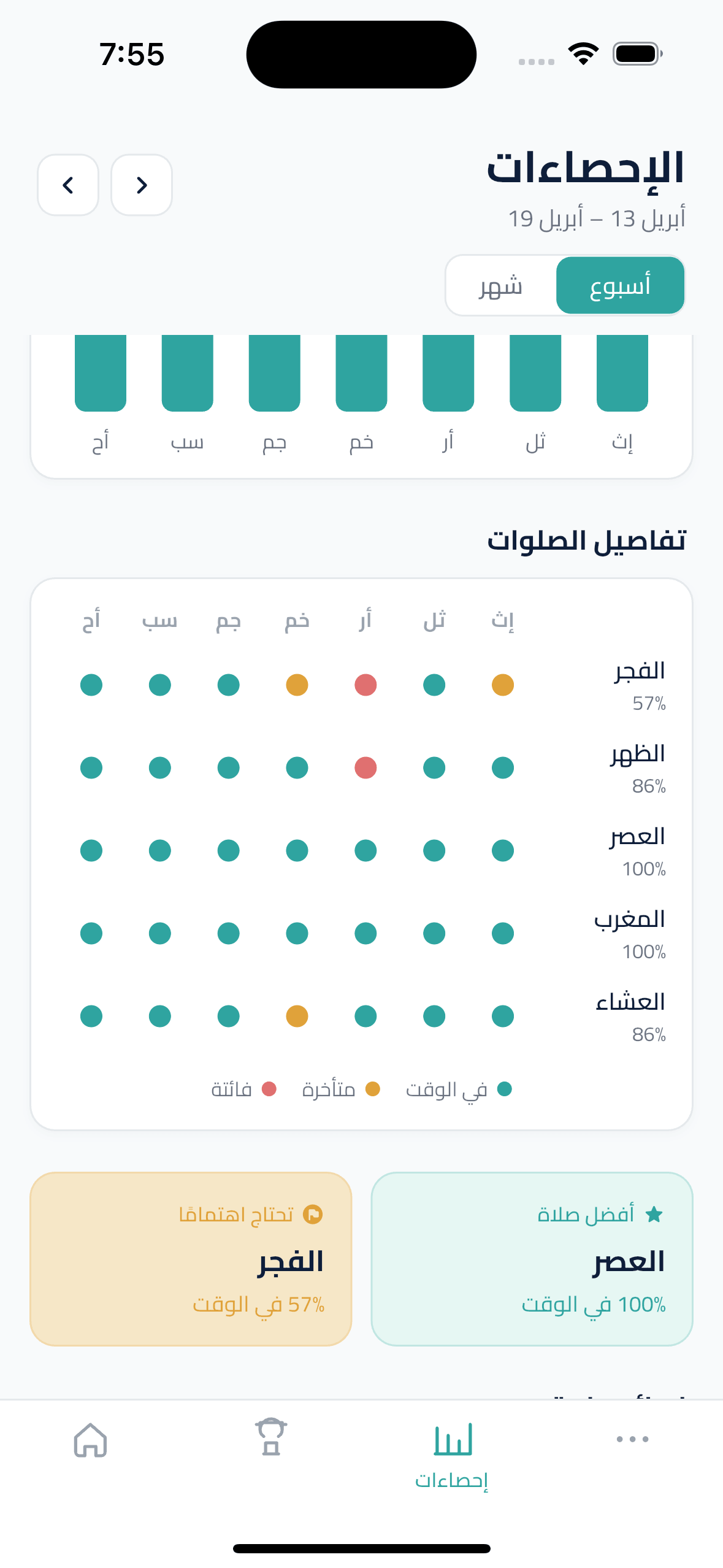 Prayer analytics