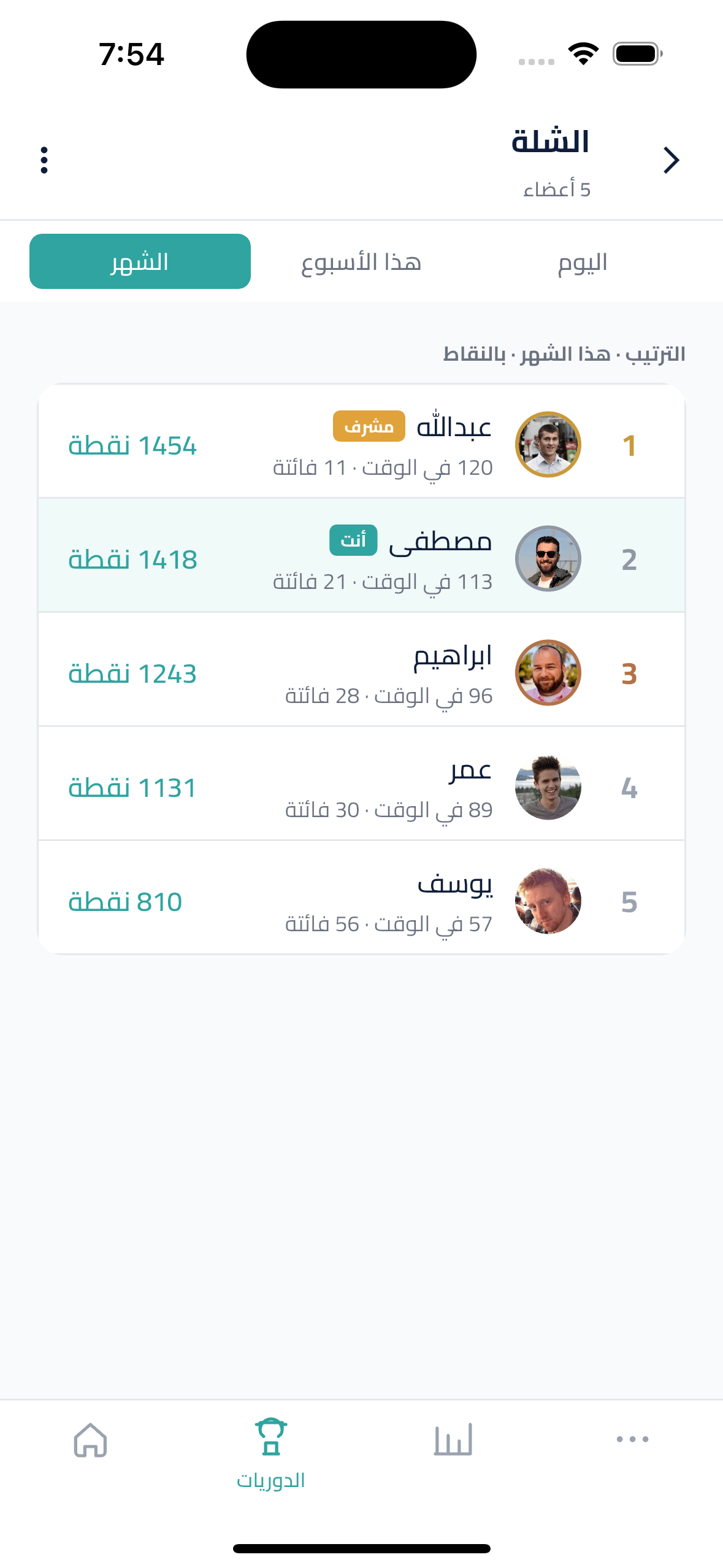 Daily prayer status in league